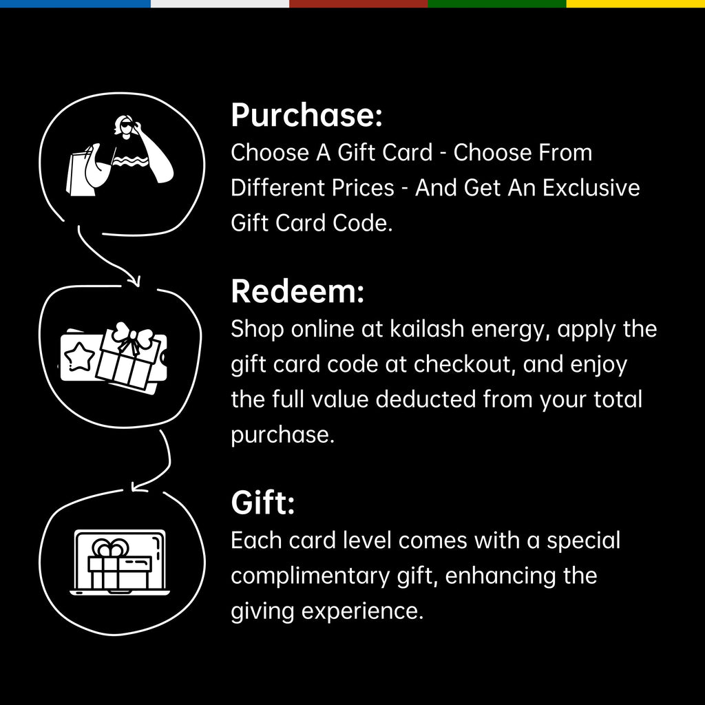 Digital Kailash Energy Gift Card
